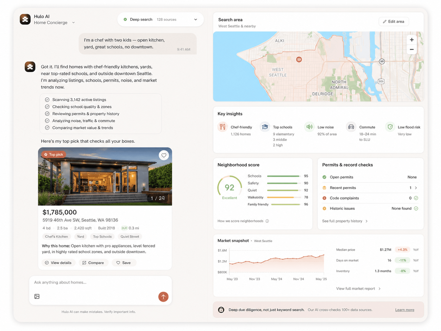 Hulohomes AI real estate dashboard